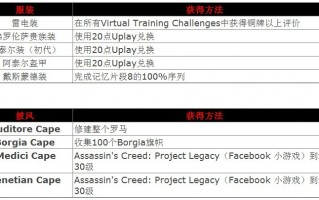  ,刺客信条兄弟会披风怎么装备？